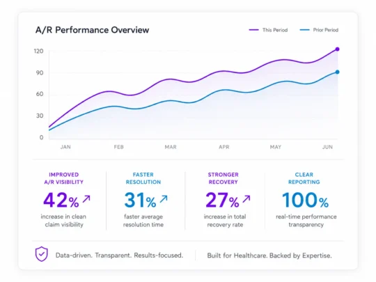 AR performance dashboard overview
