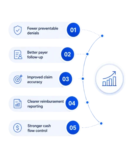 Efficient claims workflow infographic