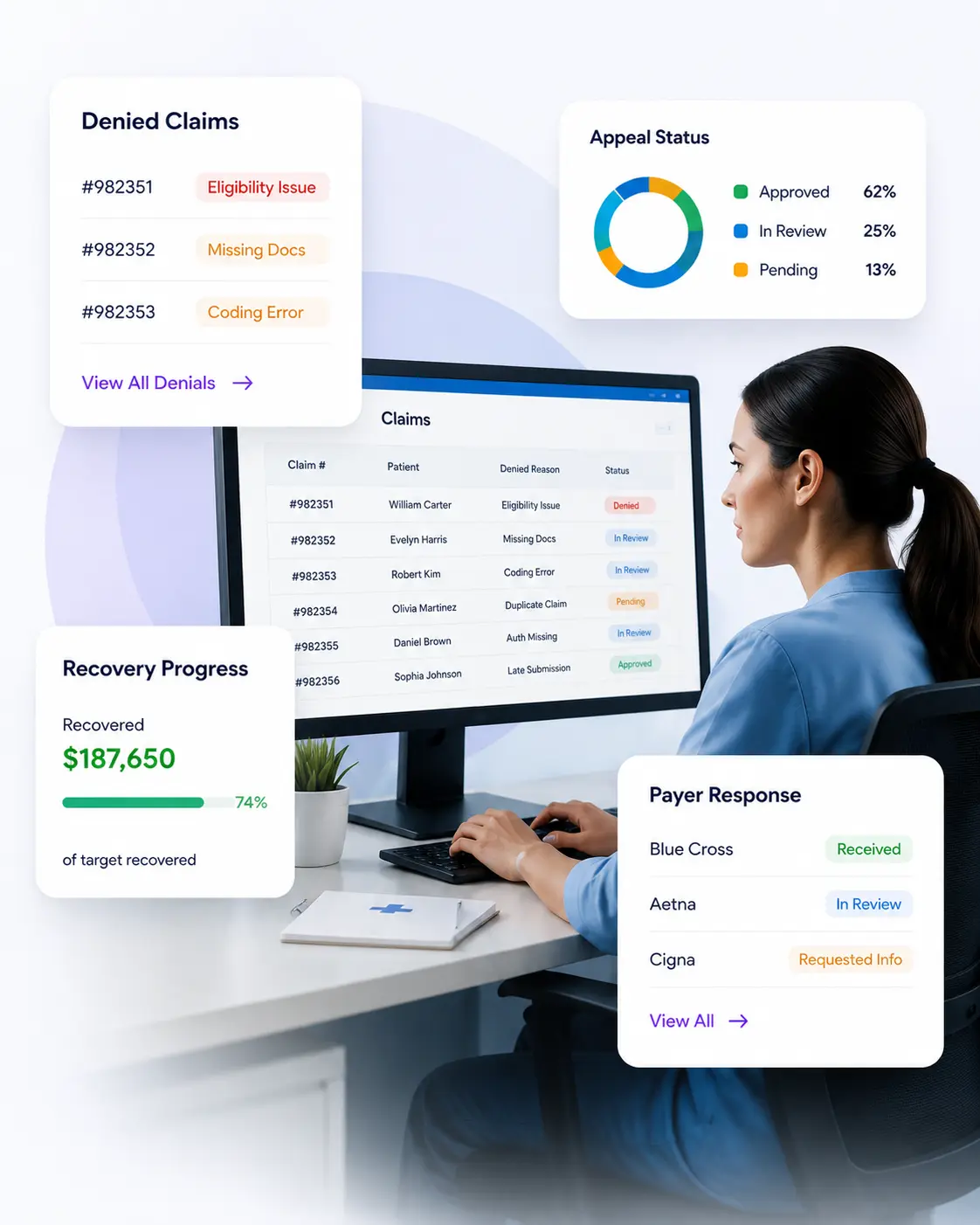 LRCMS revenue cycle management professional